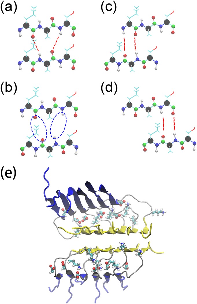 FIG. 8.