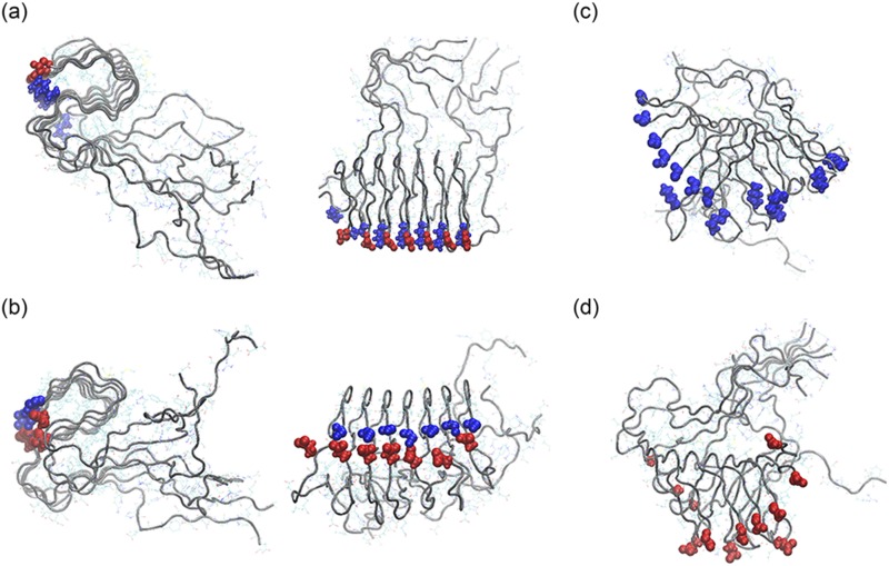 FIG. 6.