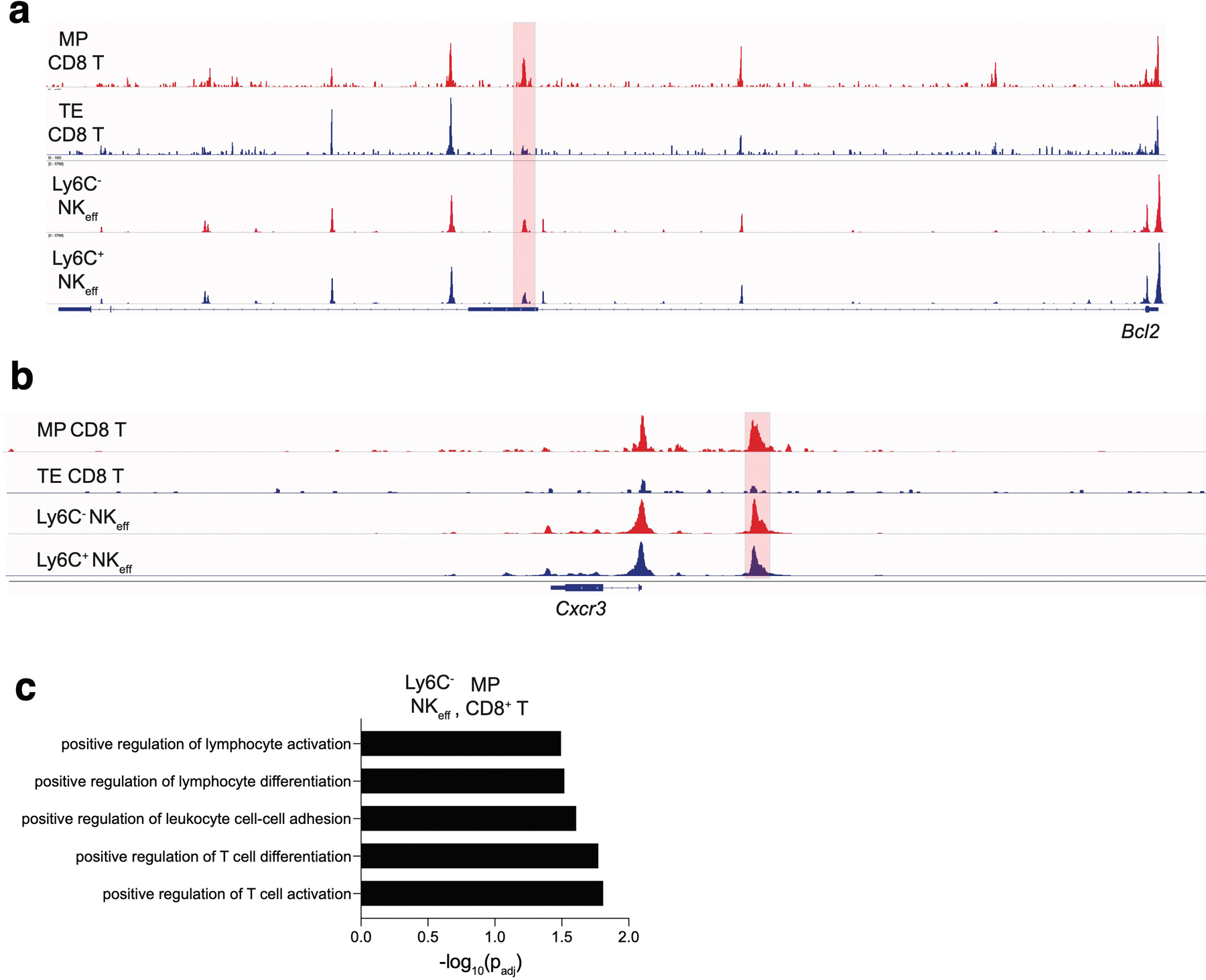 Extended Data Fig. 6