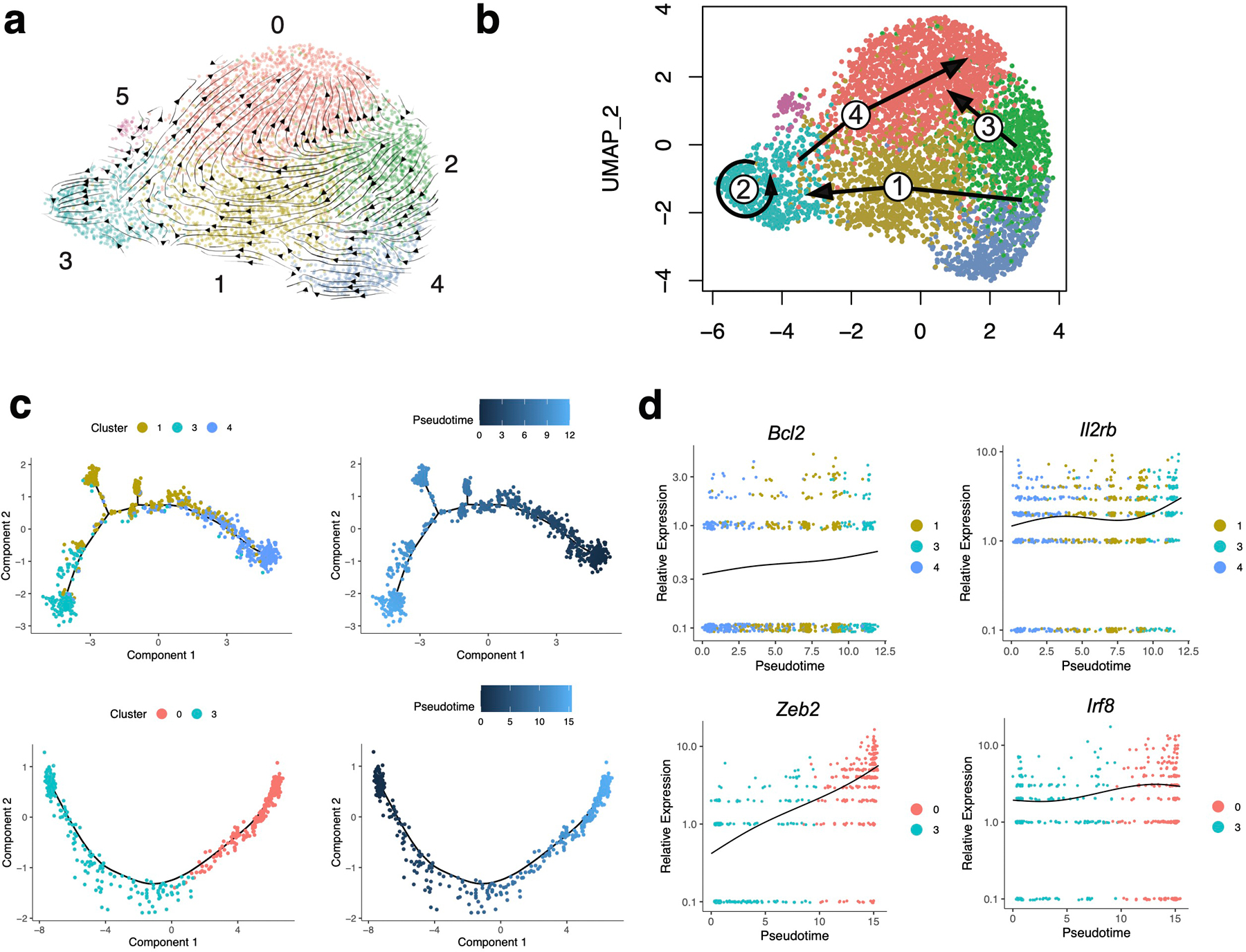 Extended Data Fig. 2