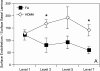 <b>Figure 5.</b>