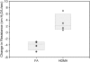 <b>Figure 2.</b>