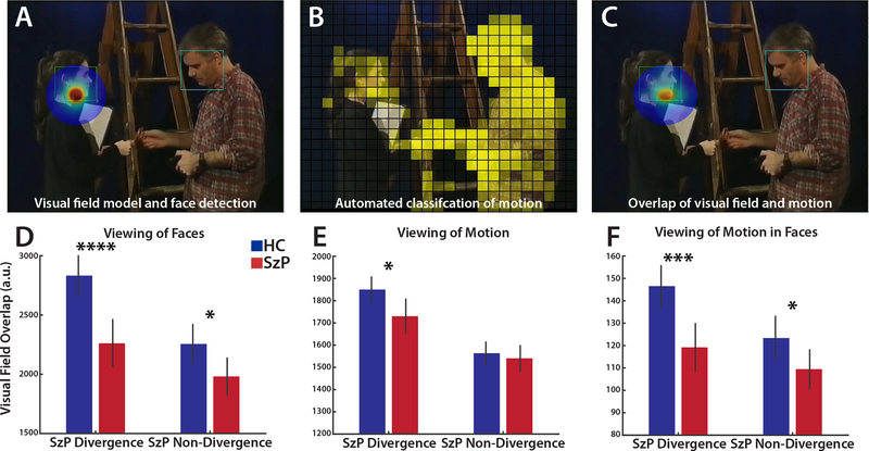 Figure 3: