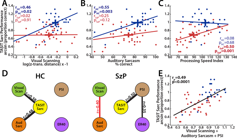 Figure 2: