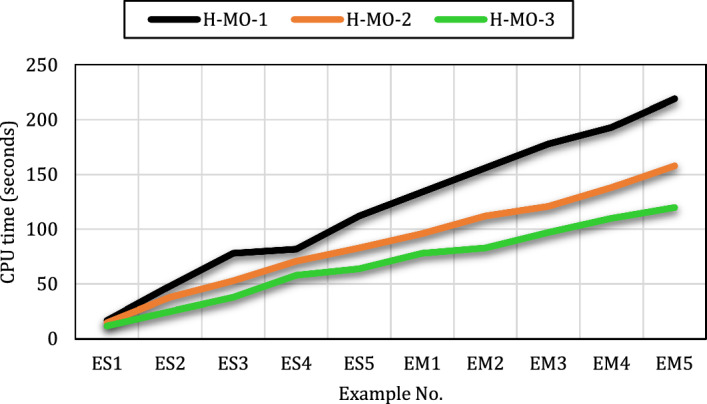 Fig. 12