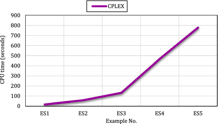 Fig. 11