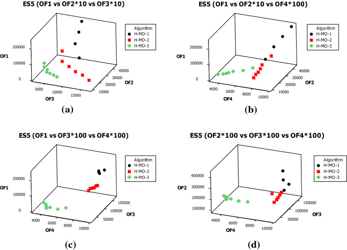 Fig. 13