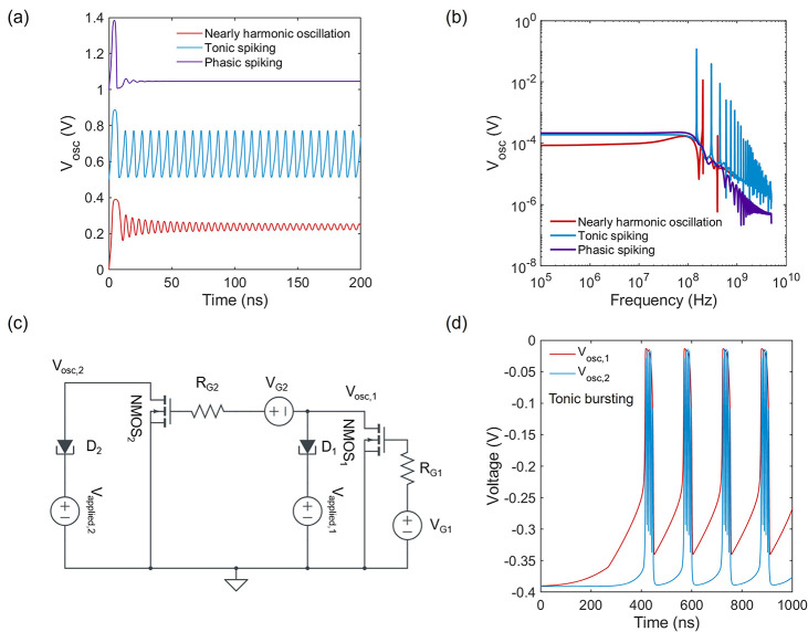 Figure 5