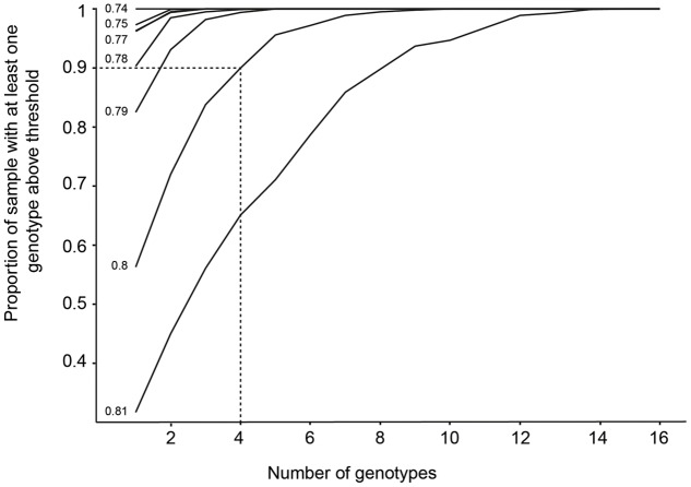 FIGURE 4