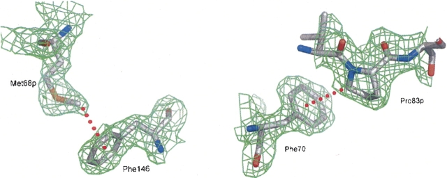 Figure 7.