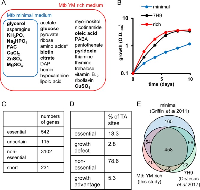 FIG 1