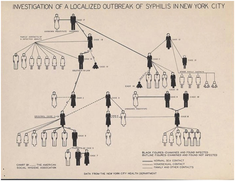FIGURE 1—