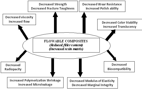 [Table/Fig-3]: