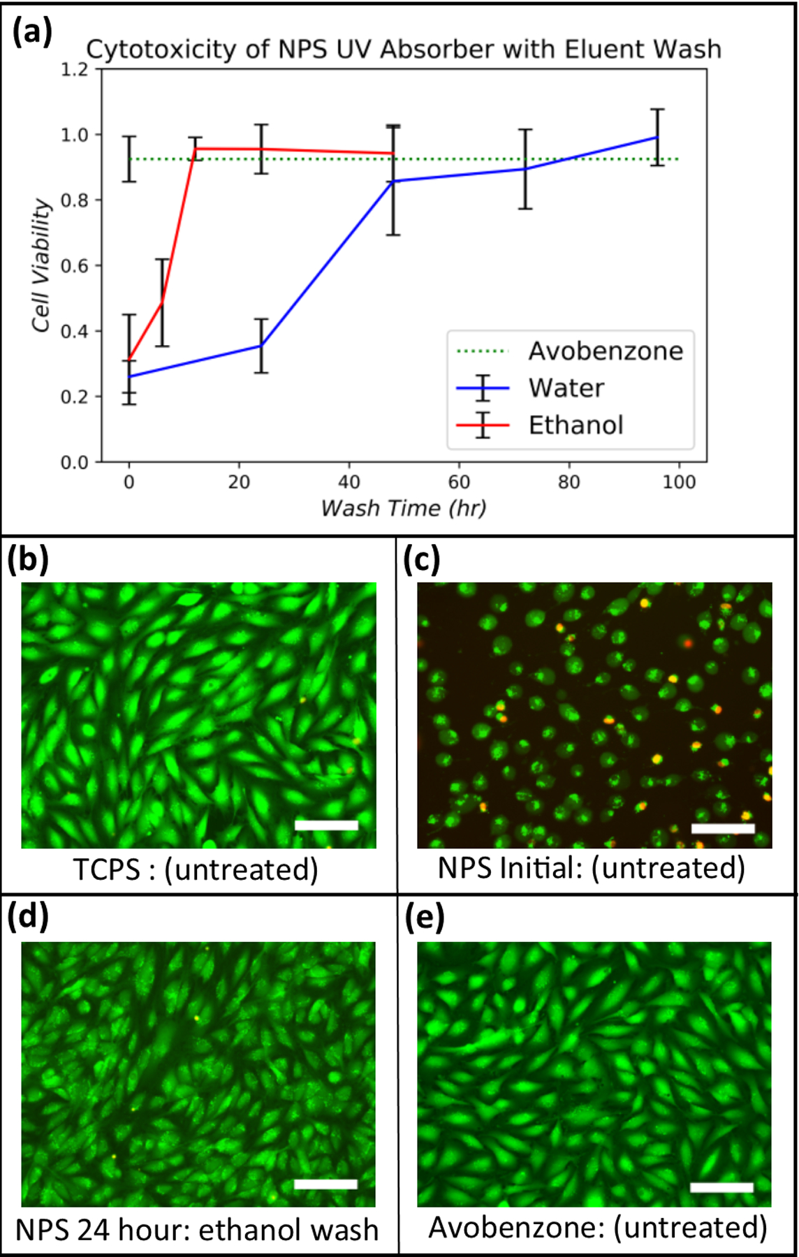 Figure 3: