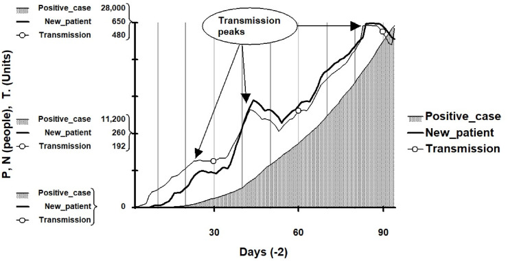 Fig. 3