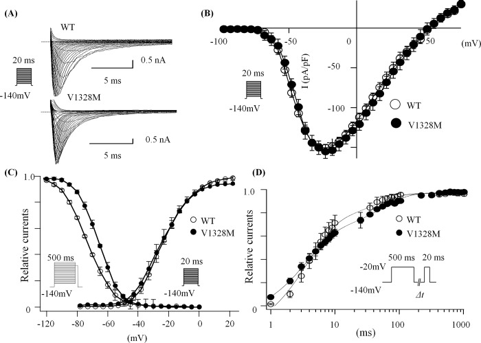 Fig 4