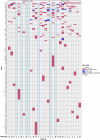 Extended Data Fig. 2