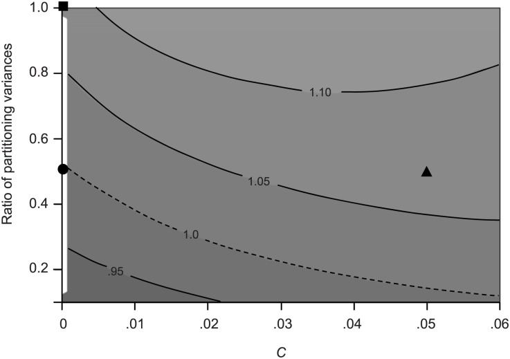 Fig 5