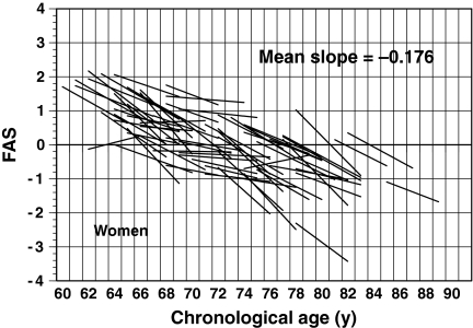 Fig. 7