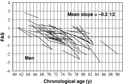 Fig. 6