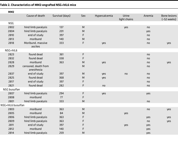 graphic file with name jciinsight-9-177300-g163.jpg