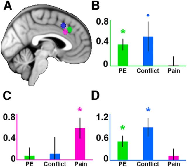 Figure 5.