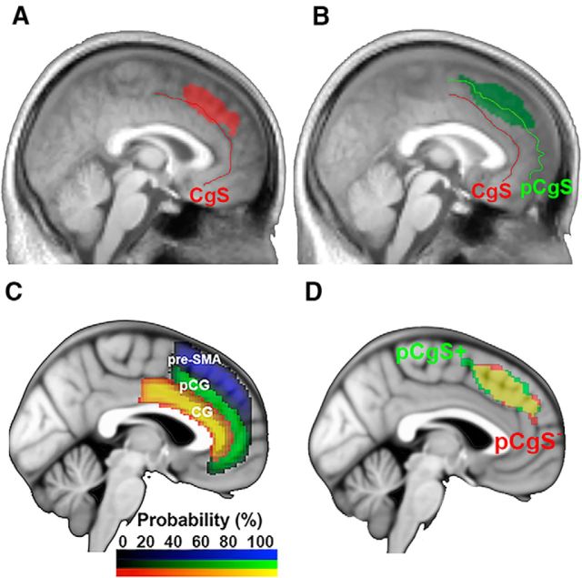 Figure 7.