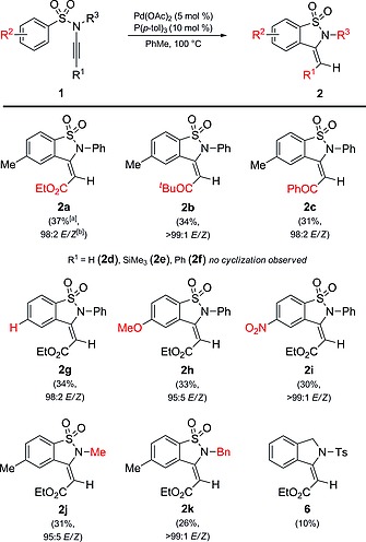 Scheme 2