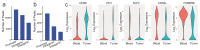 Extended Data Fig. 2