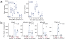 Extended Data Fig. 6