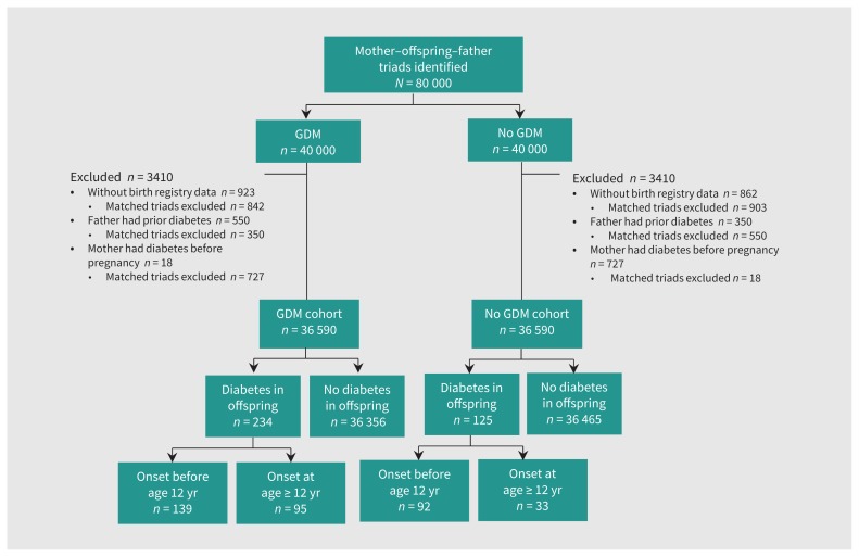 Figure 1: