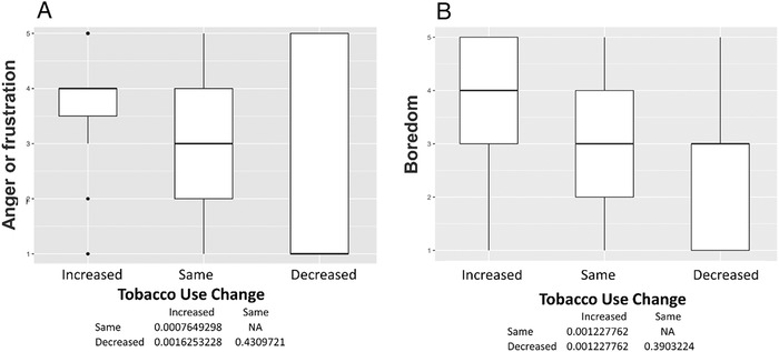 Figure 2.