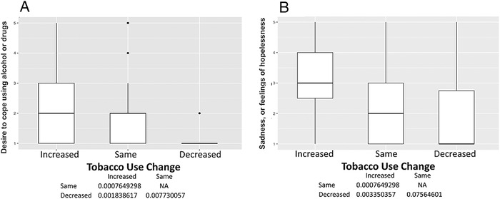 Figure 3.