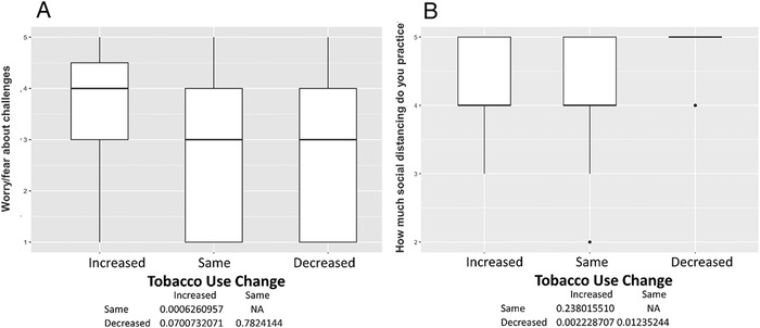 Figure 4.