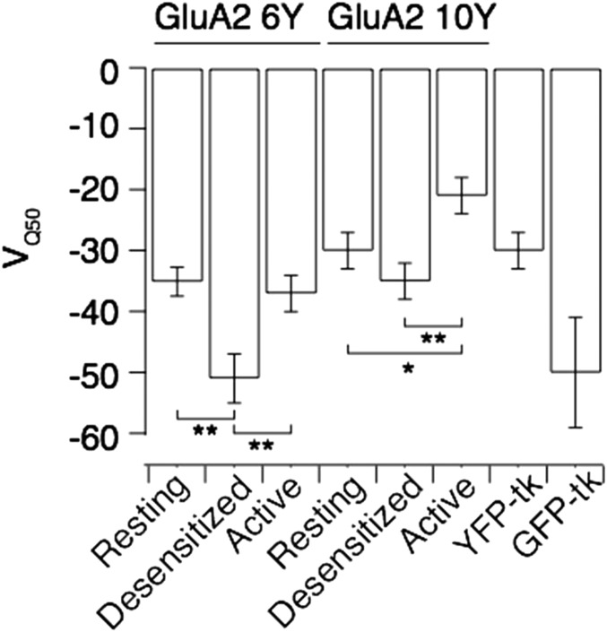 Fig. S5.