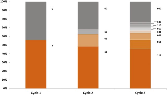 Figure 3.