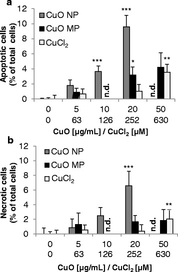 Fig. 10