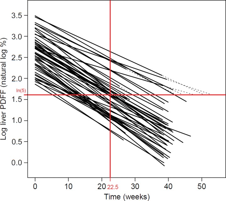 Figure 5: