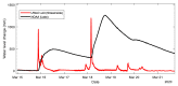 Figure 15