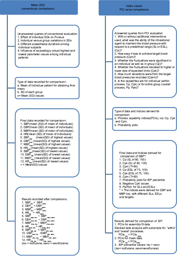 Flow Chart 1