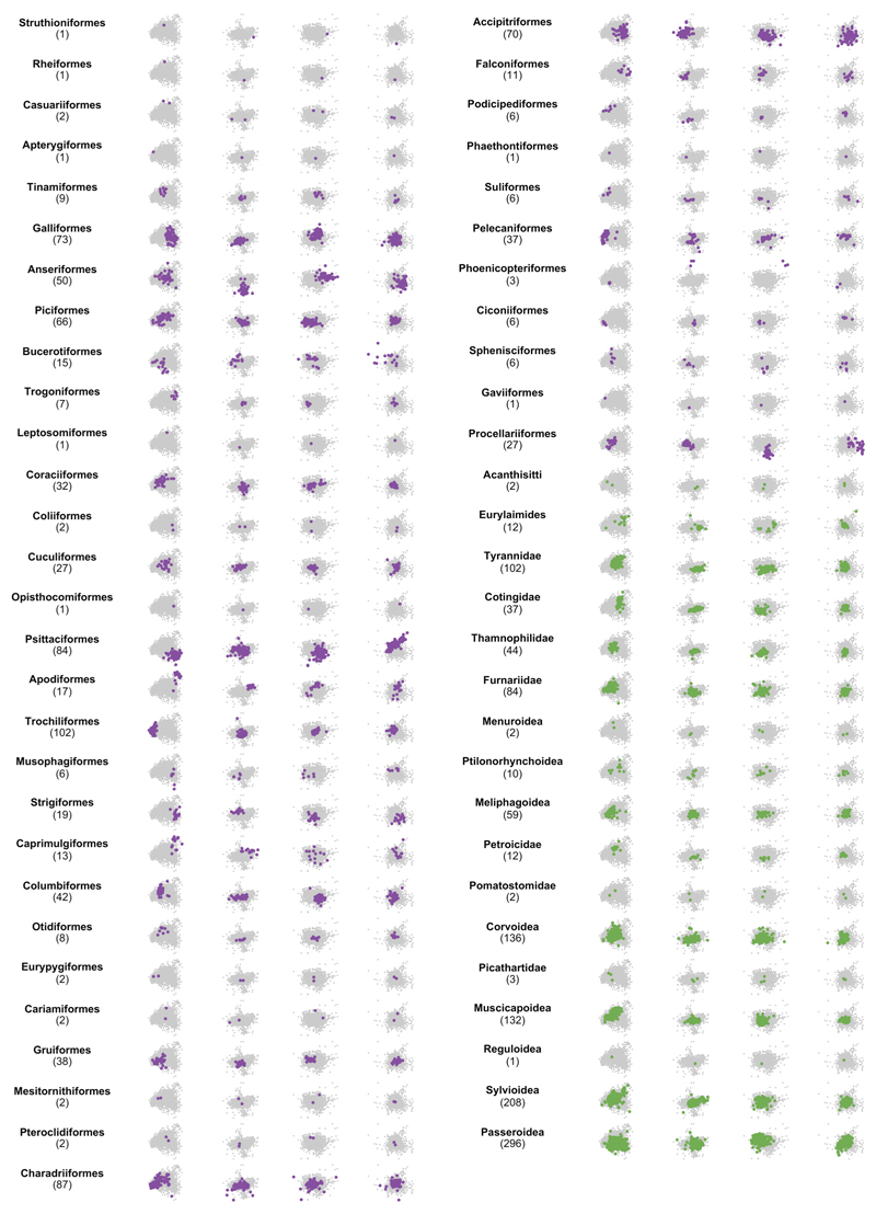 Extended Data Figure 6