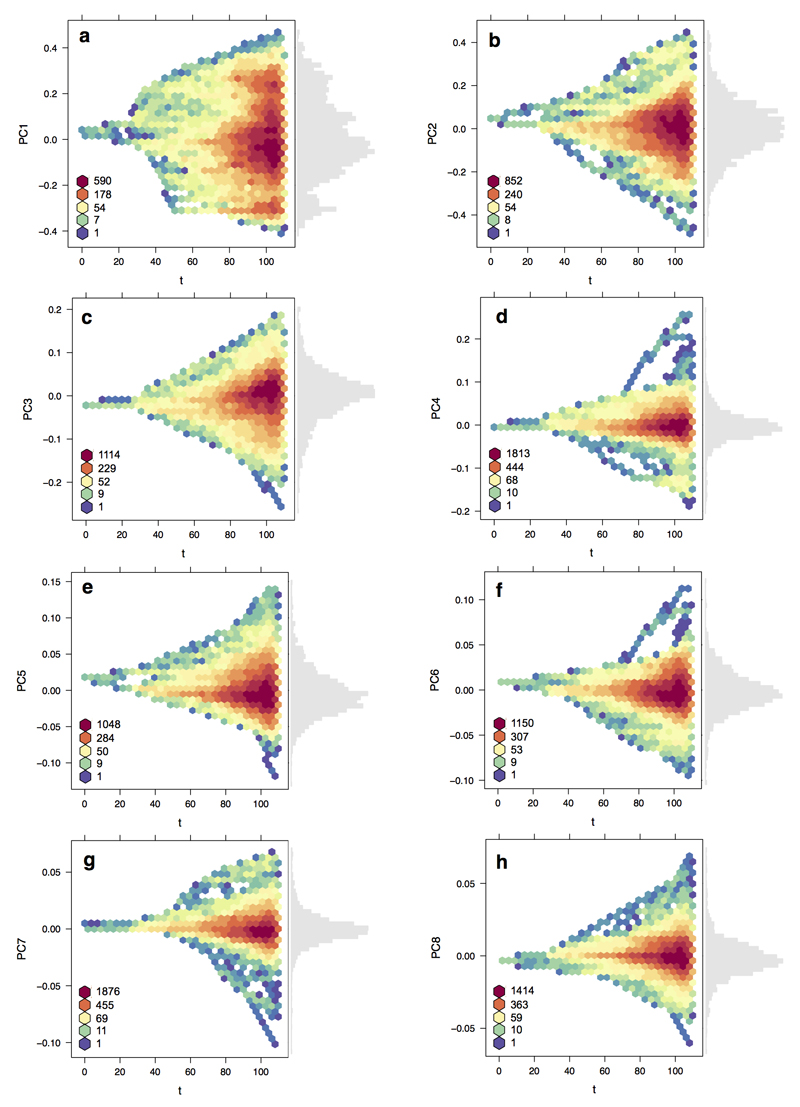 Extended Data Figure 2