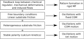 Fig 7