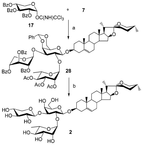 Scheme 5