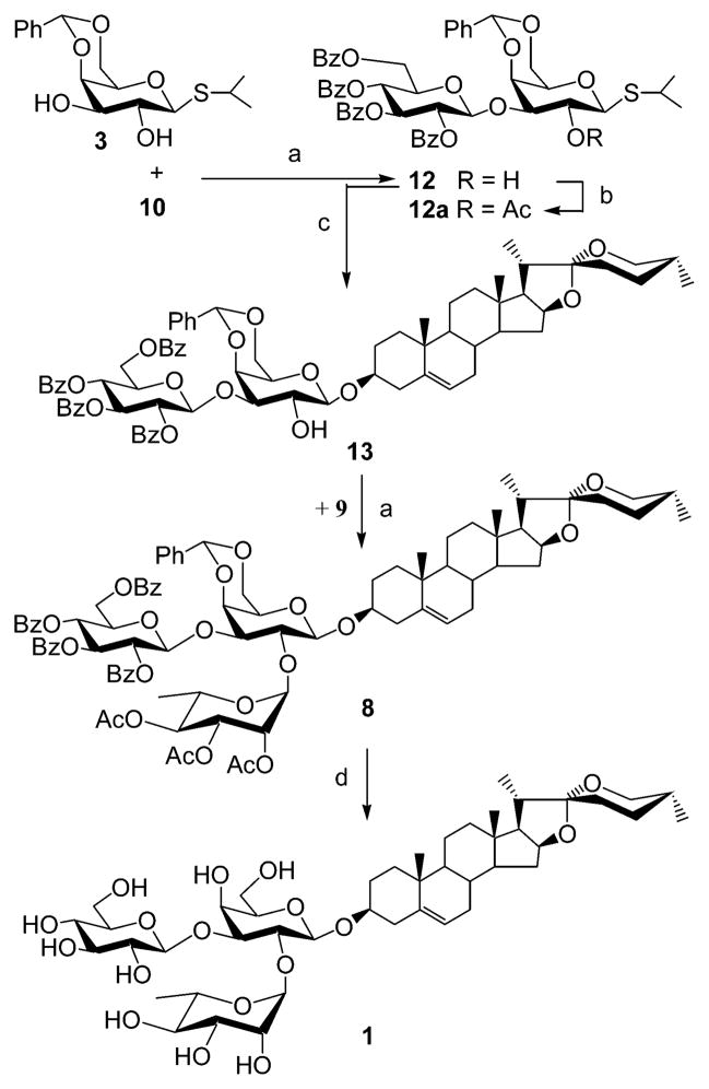 Scheme 2