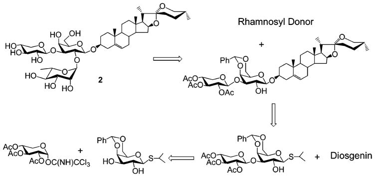 Scheme 3