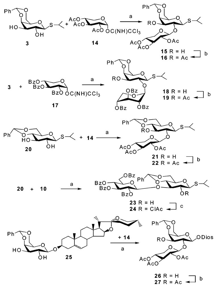 Scheme 4