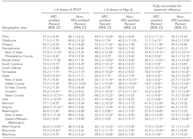 graphic file with name 14_Smith2Table3c-2.jpg