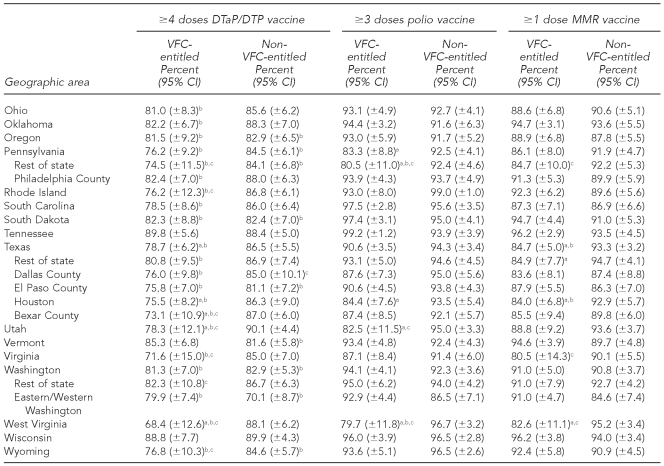 graphic file with name 14_Smith2Table3a-2.jpg