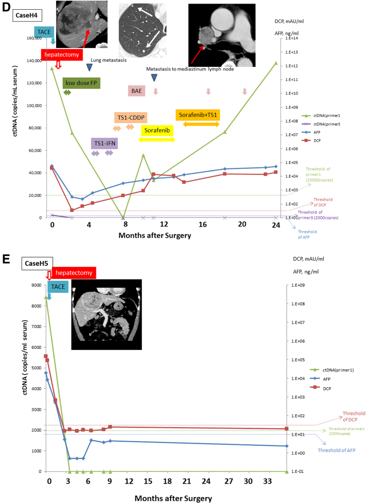 Figure 5